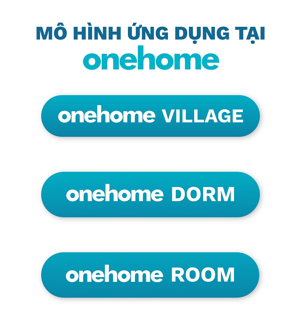 Mô hình ứng dụng - Onehome