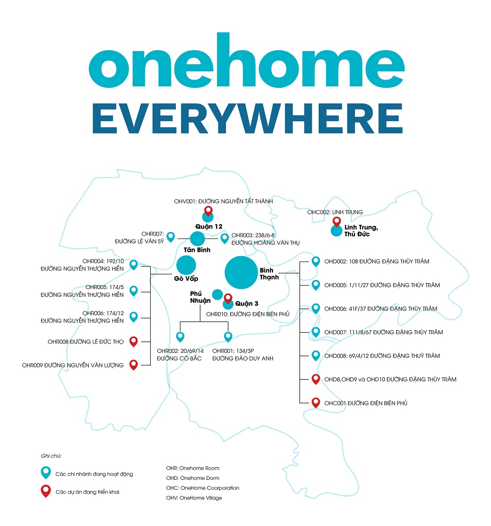 Onehome Everywhere