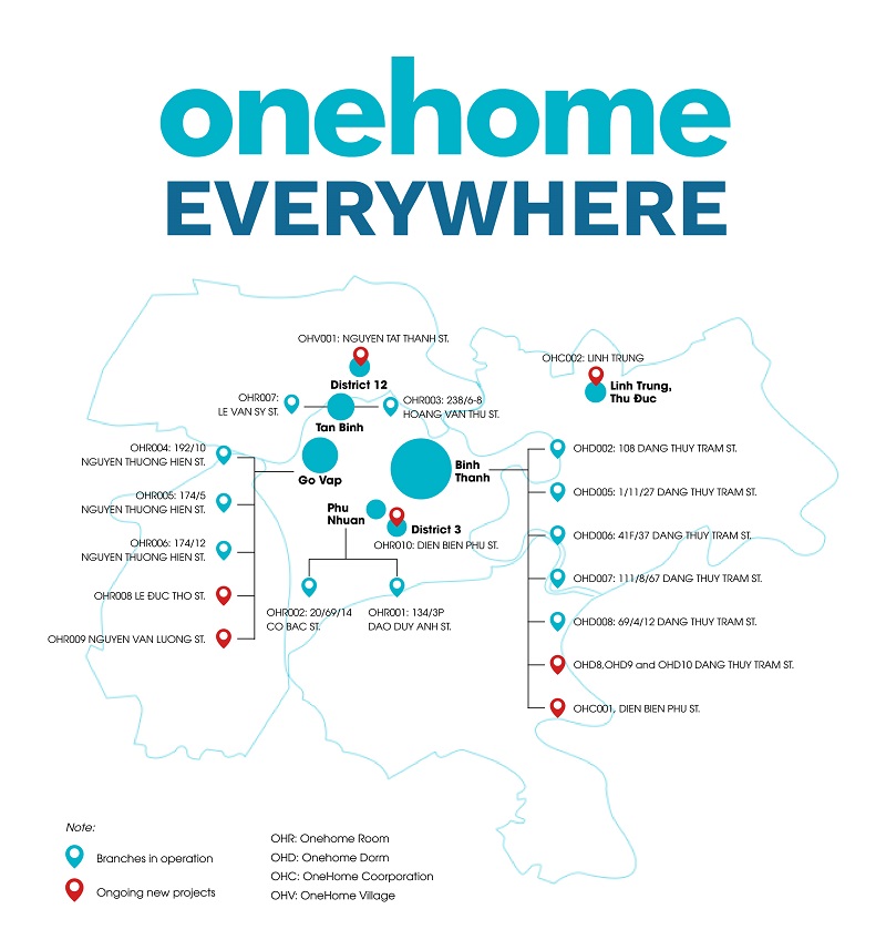 Onehome Everywhere