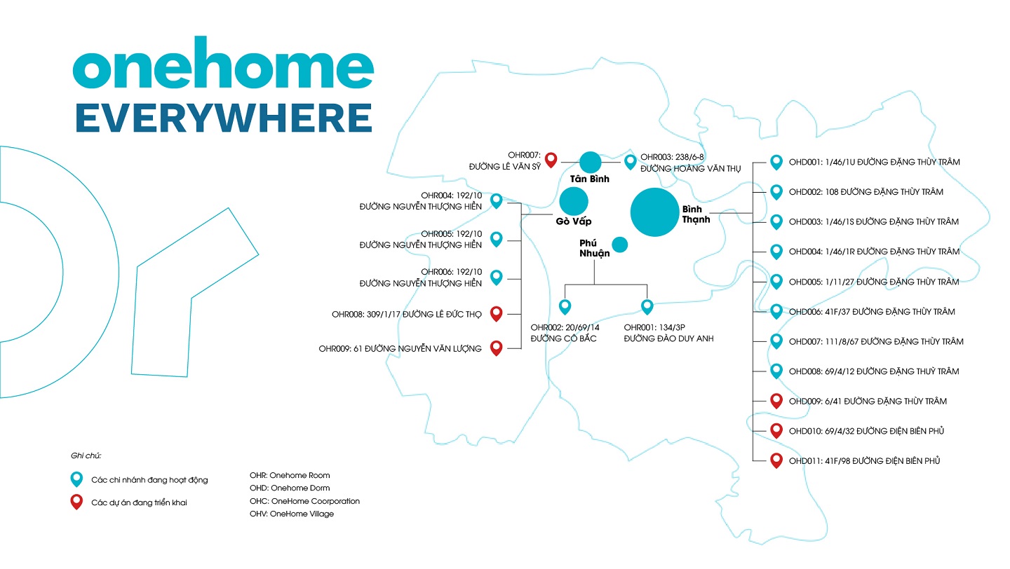 Onehome Everywhere