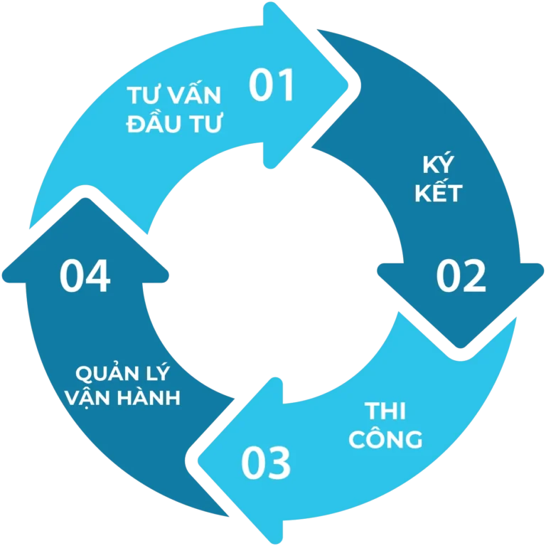 Dành cho đối tác - Onehome